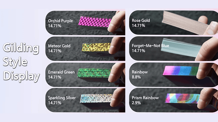 X1 Rainbow Gilding Mystery Box by YUCI – Image 6